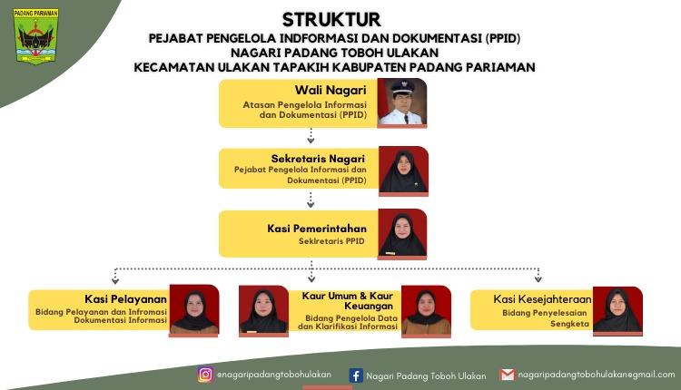 Profil singkat dan Struktur PPID Nagari Padang Toboh Ulakan